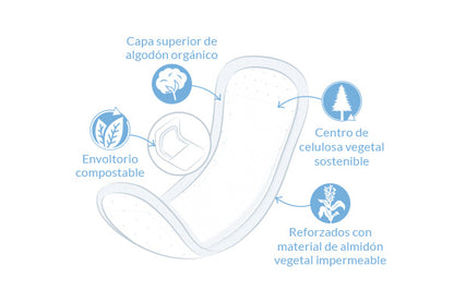 COMPRESA INCONTINENCIA LIGERA NATRACARE 20 UD